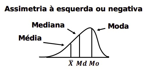 Assimétrica negativa image